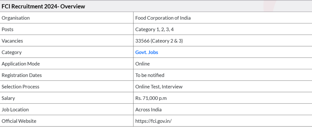 FCI 2024भारतीय खाद्य विभाग (Bharti)